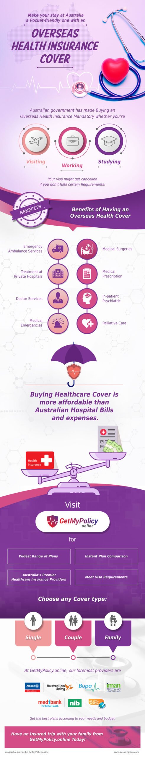 overseas-health-insurance-cover-australia