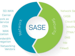 Secure, Simple, SASE: Redefining Network and Security Integration