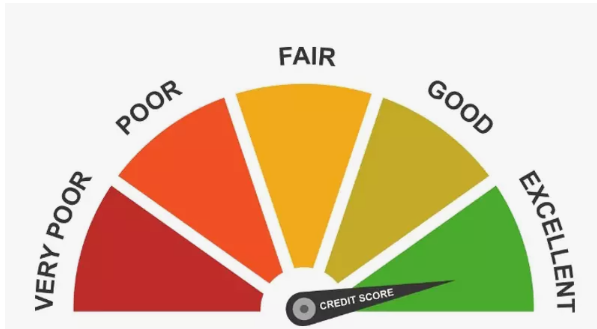 Achieving the Best CIBIL Score: Tips for Financial Health